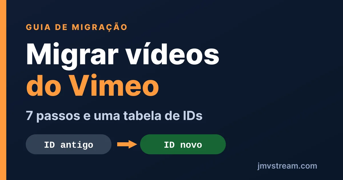 Migrar vídeos do Vimeo: 7 passos e uma tabela de IDs