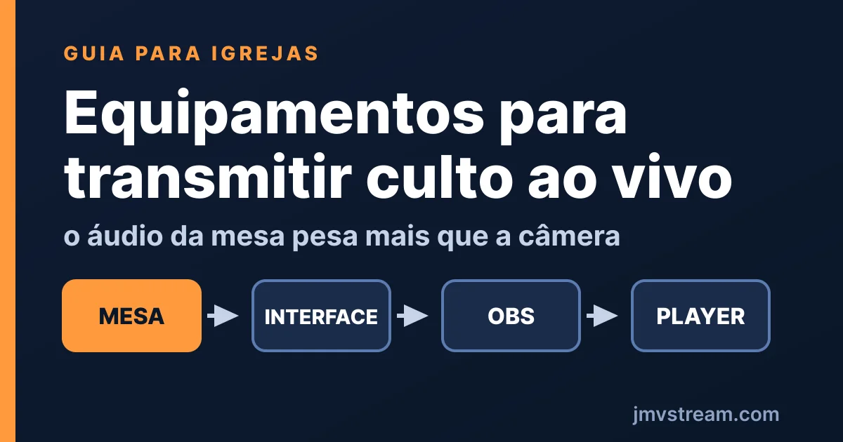 Equipamentos para transmitir culto ao vivo: do áudio da mesa ao player, a cadeia mesa, interface, OBS e player
