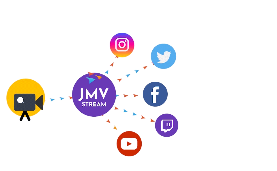 o-que-e-live-ferramenta-live-social-rede-sociais-simultanea