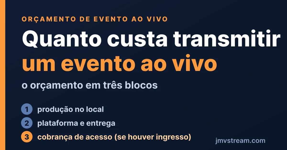 Quanto custa transmitir um evento ao vivo: orçamento em três blocos