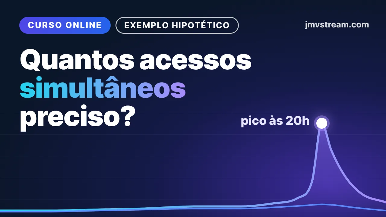 Curso online gravado: gráfico de espectadores simultâneos na hora de pico