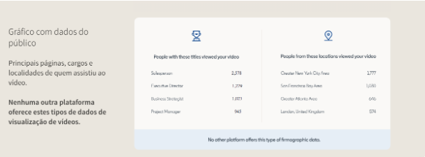LinkedIn Live: saiba como funciona