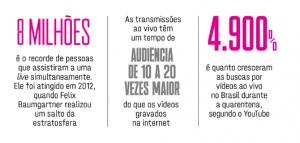 crescimento das transmissões ao vivo em tempo de isolamento social