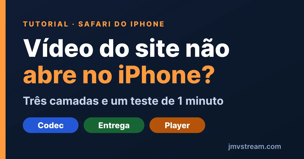 Vídeo do site não abre no iPhone: as três camadas, codec, entrega e player, e um teste de 1 minuto