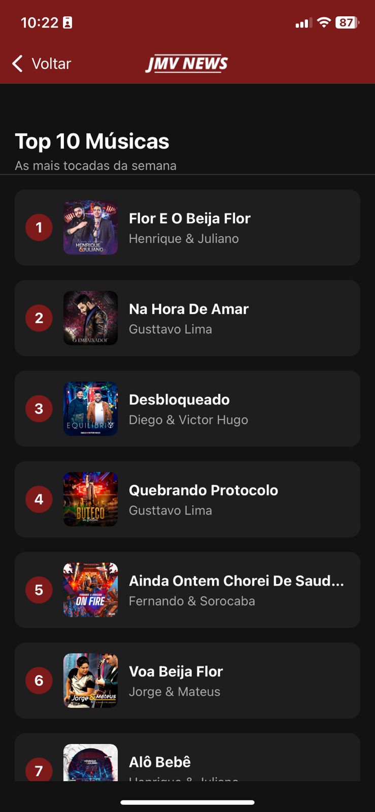 Top 10 das músicas mais tocadas na rádio com ranking musical para fidelização