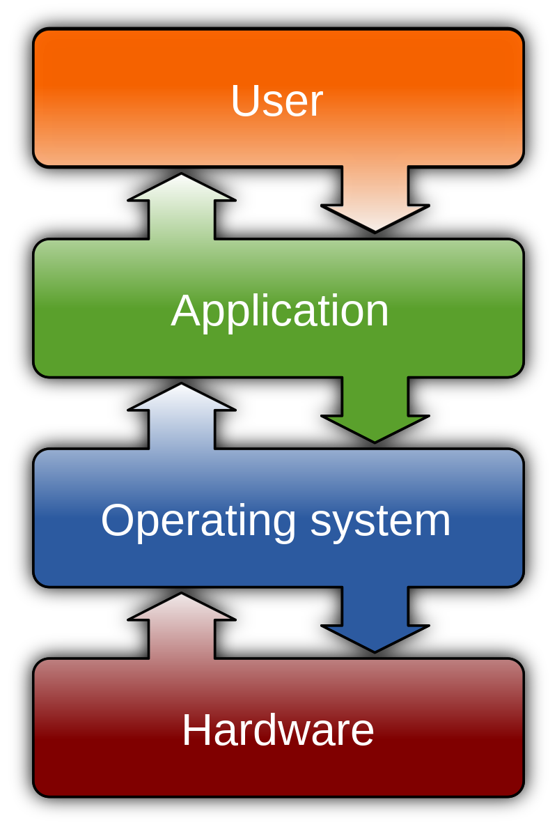 Domine Sistemas Operacionais com a <a href=
