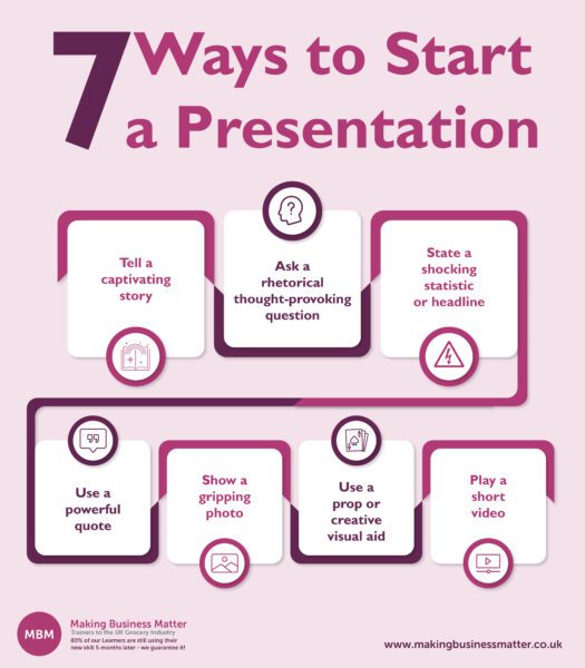 presentation techniques for video