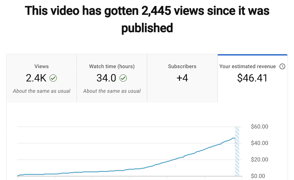 "Descubra Quantos Minutos um Vídeo Precisa para Monetizar no YouTube: Guia SEO"